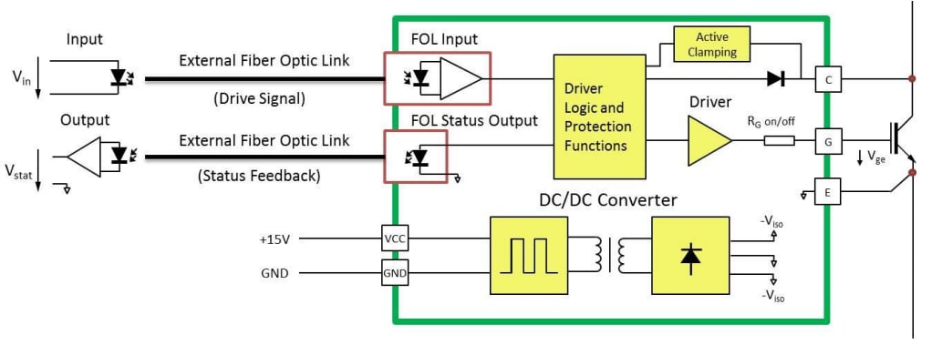Schaltplan - Microsemi / Microchip AgileSwitch HPFM-00117 Faser-Master-Treiber